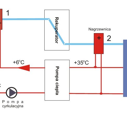 pompa i rekuperacja