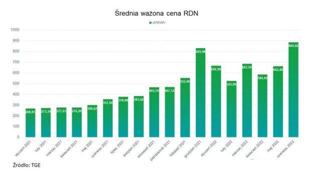 RDN